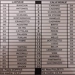 Liapiave-Calvi Noale Liapiave-Calvi Noale